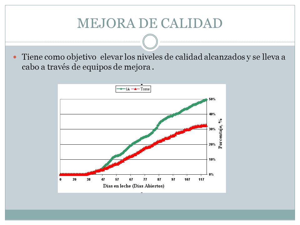 MEJORA DE CALIDAD Tiene como objetivo elevar los niveles de calidad alcanzados y se lleva a cabo a través de equipos de mejora .