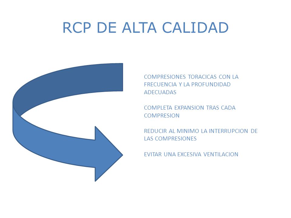 RCP DE ALTA CALIDAD COMPRESIONES TORACICAS CON LA FRECUENCIA Y LA PROFUNDIDAD ADECUADAS. COMPLETA EXPANSION TRAS CADA COMPRESION.