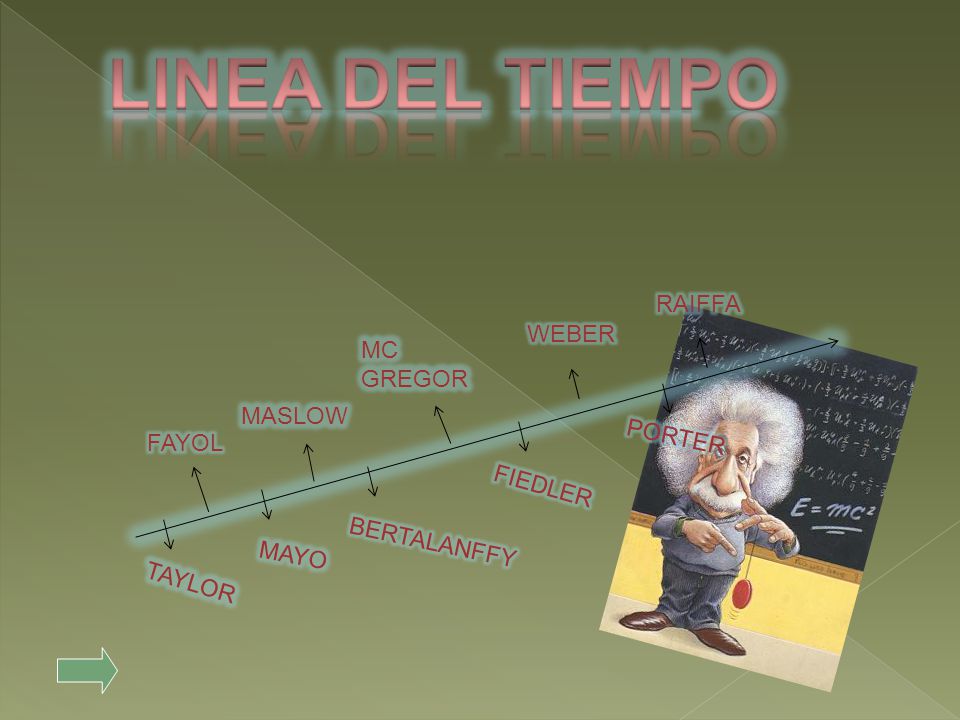 LINEA DEL TIEMPO RAIFFA WEBER MC GREGOR MASLOW PORTER FAYOL FIEDLER