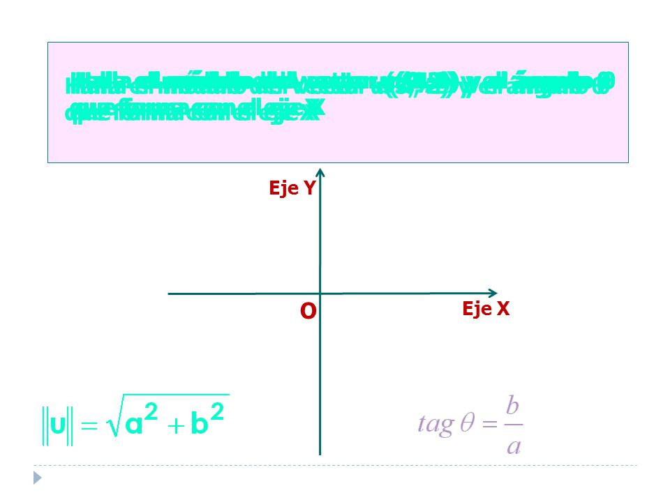 Halla el módulo del vector u(0,5) y el ángulo θ que forma con el eje X