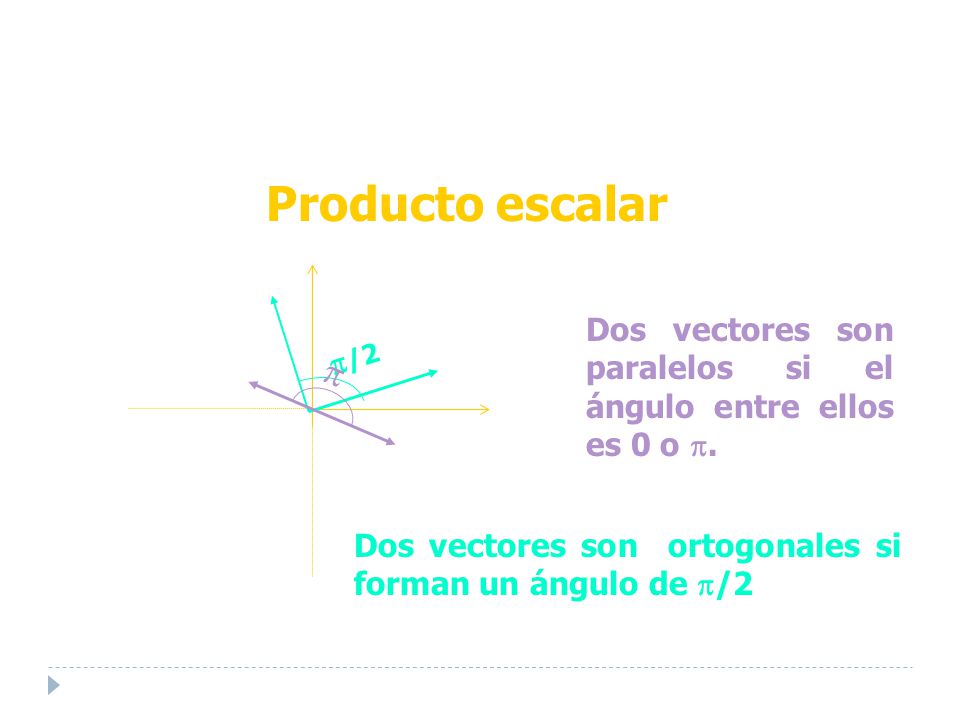 Producto escalar Eje X. Eje Y. /2. Dos vectores son paralelos si el ángulo entre ellos es 0 o .