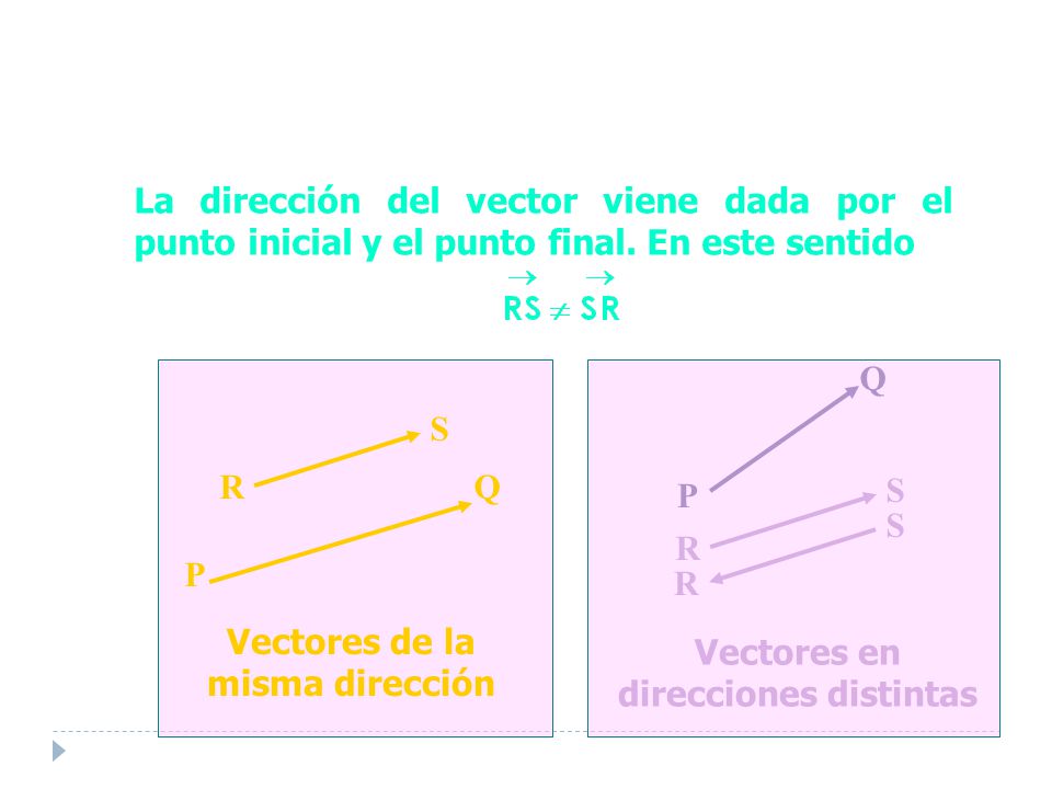 Vectores de la misma dirección Vectores en direcciones distintas