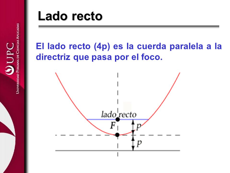 Lado recto El lado recto (4p) es la cuerda paralela a la directriz que pasa por el foco.