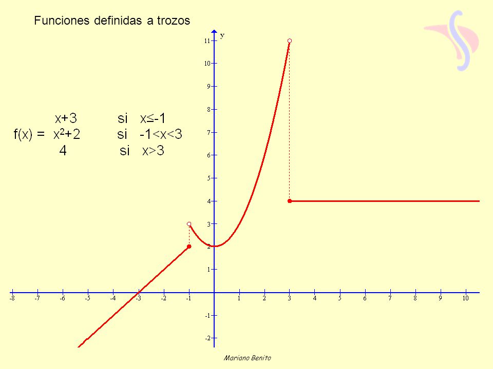 Funciones definidas a trozos