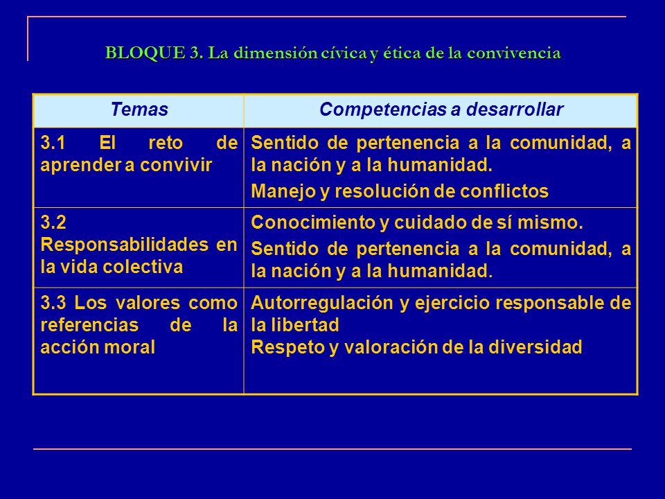 BLOQUE 3. La dimensión cívica y ética de la convivencia