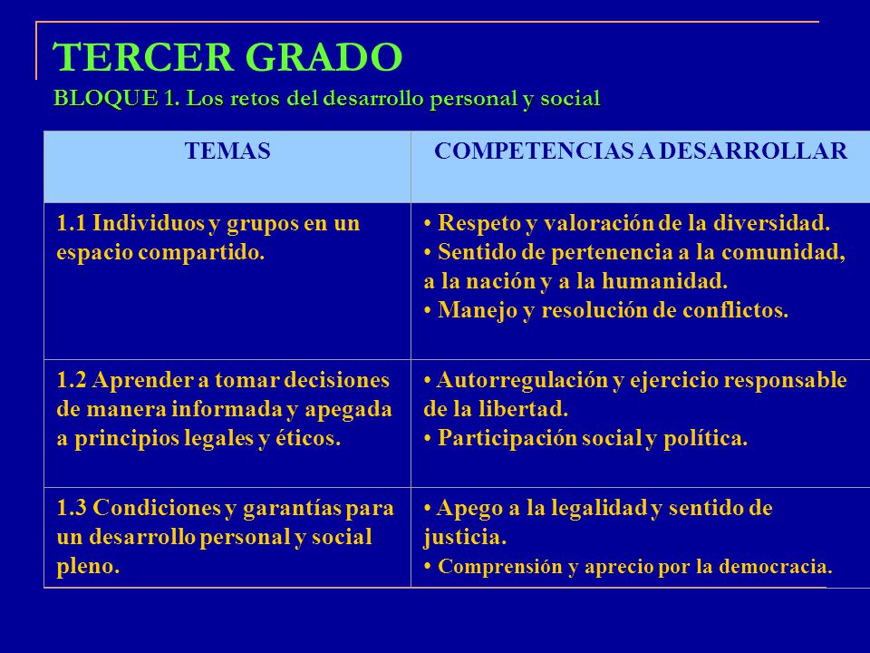 TERCER GRADO BLOQUE 1. Los retos del desarrollo personal y social
