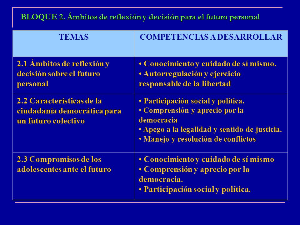 BLOQUE 2. Ámbitos de reflexión y decisión para el futuro personal