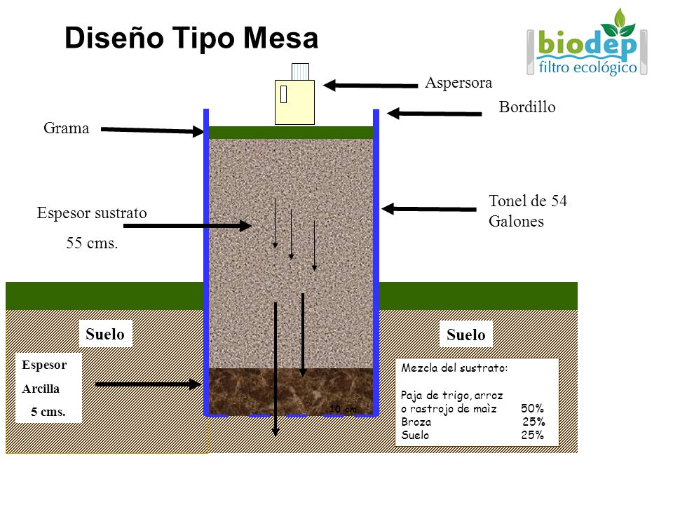 Diseño Tipo Mesa Aspersora Bordillo Grama Tonel de 54 Galones