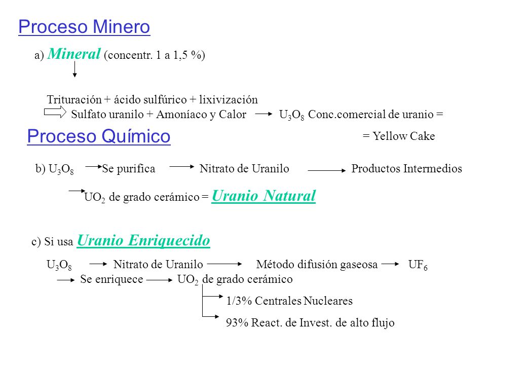 Proceso Minero Proceso Químico a) Mineral (concentr. 1 a 1,5 %)