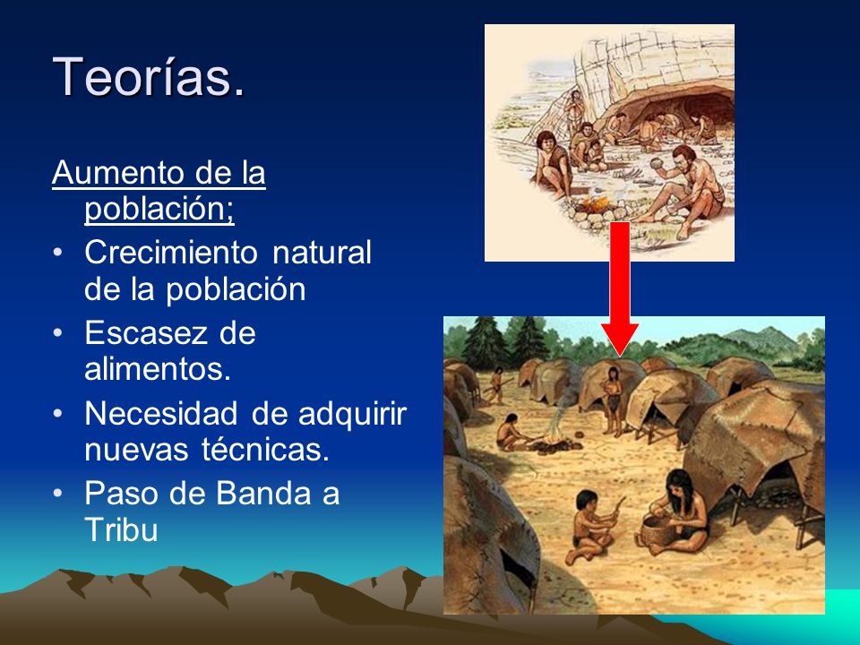 Teorías. Aumento de la población; Crecimiento natural de la población