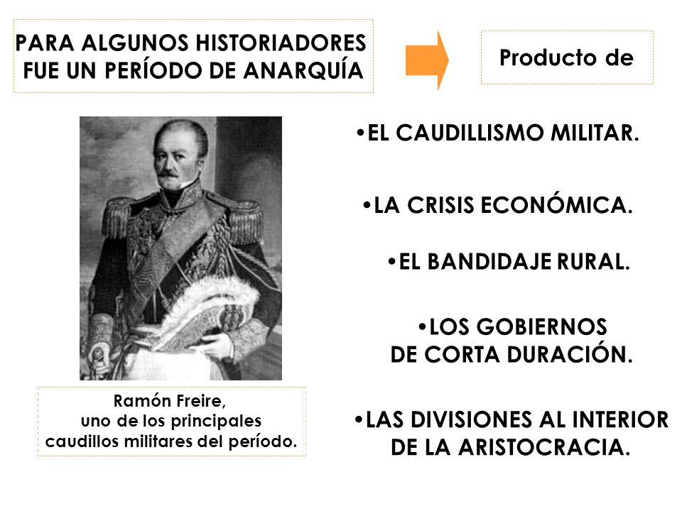 PARA ALGUNOS HISTORIADORES FUE UN PERÍODO DE ANARQUÍA Producto de