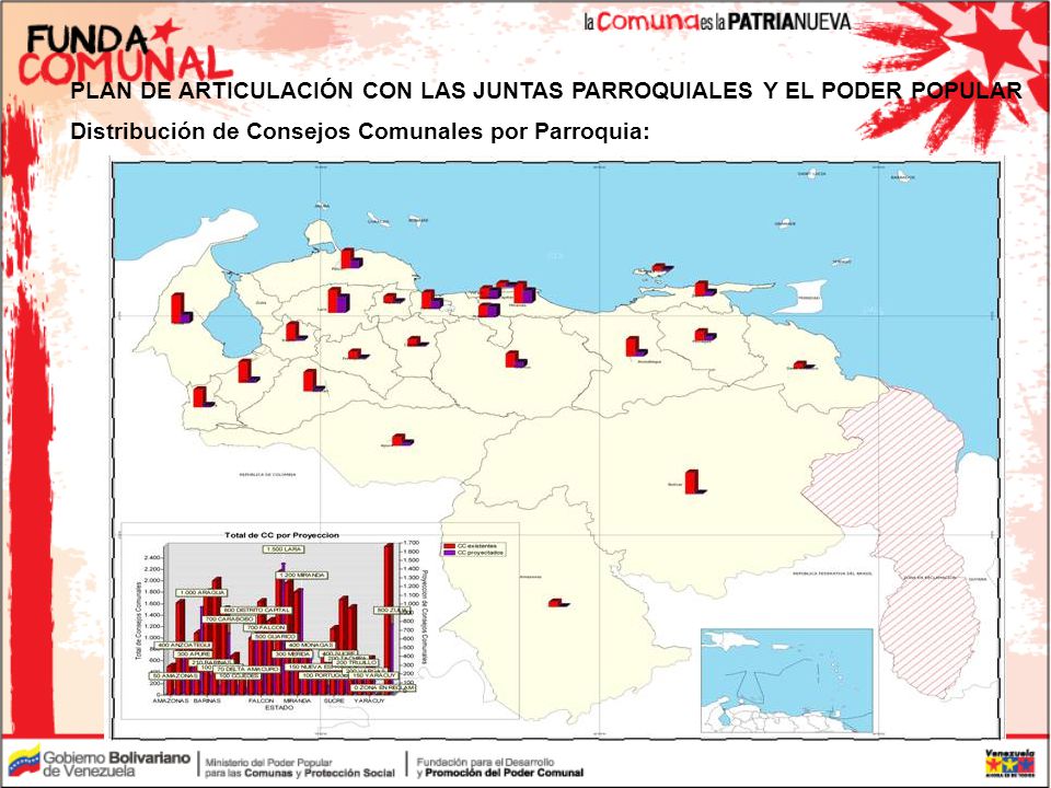 PLAN DE ARTICULACIÓN CON LAS JUNTAS PARROQUIALES Y EL PODER POPULAR