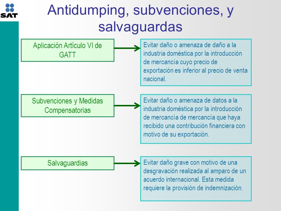 Antidumping, subvenciones, y salvaguardas