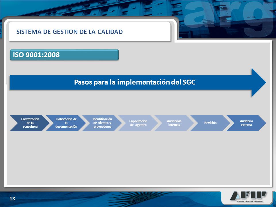 Pasos para la implementación del SGC