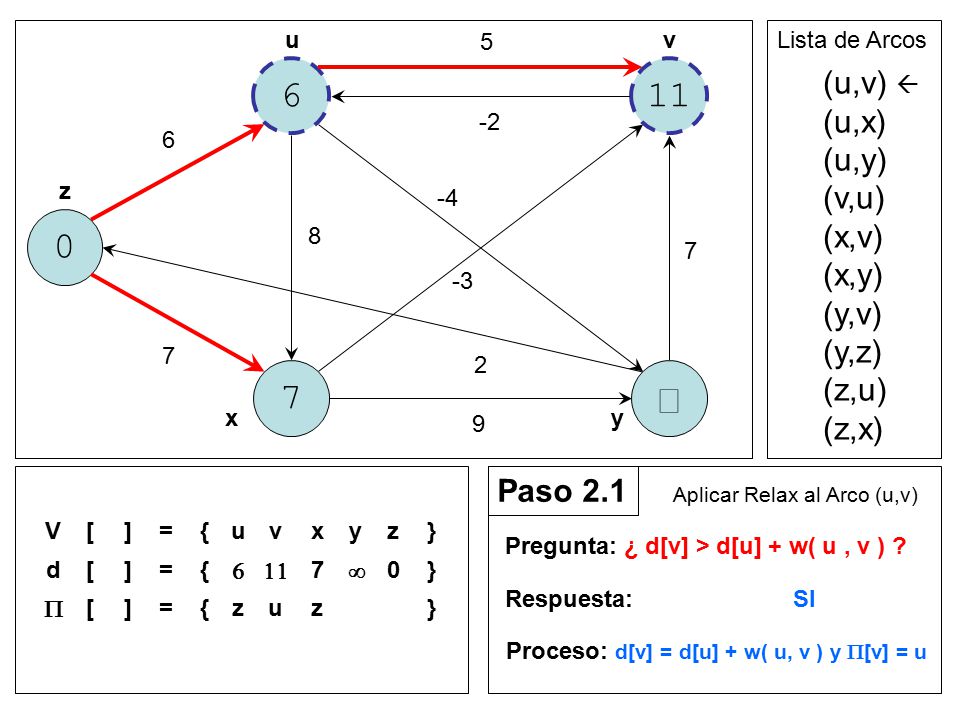 ¥ (u,v)  (u,x) (u,y) (v,u) (x,v) (x,y) (y,v) (y,z) (z,u) (z,x)