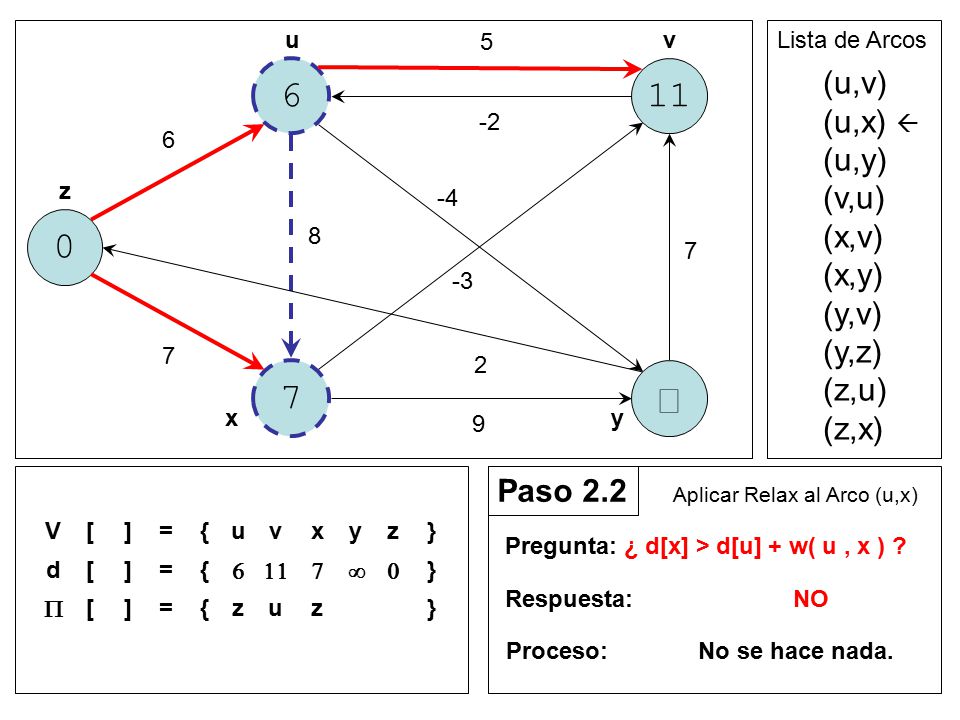 ¥ (u,v) (u,x)  (u,y) (v,u) (x,v) (x,y) (y,v) (y,z) (z,u) (z,x)