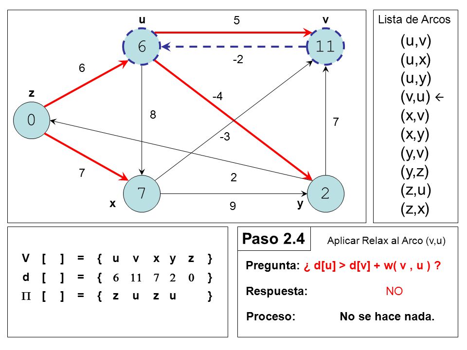 (u,v) (u,x) (u,y) (v,u)  (x,v) (x,y) (y,v) (y,z) (z,u) (z,x)
