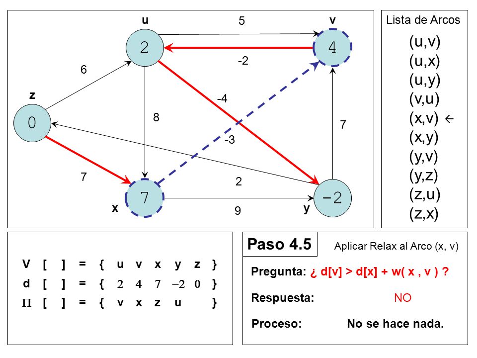 (u,v) (u,x) (u,y) (v,u) (x,v)  (x,y) (y,v) (y,z) (z,u) (z,x)