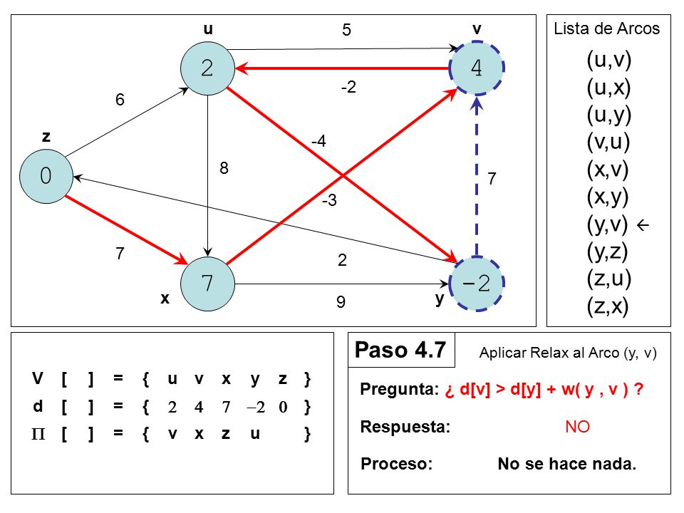 (u,v) (u,x) (u,y) (v,u) (x,v) (x,y) (y,v)  (y,z) (z,u) (z,x)