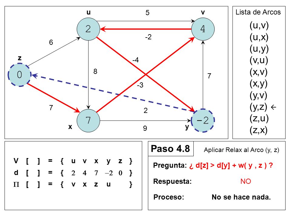 (u,v) (u,x) (u,y) (v,u) (x,v) (x,y) (y,v) (y,z)  (z,u) (z,x)