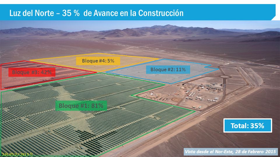 Luz del Norte – 35 % de Avance en la Construcción