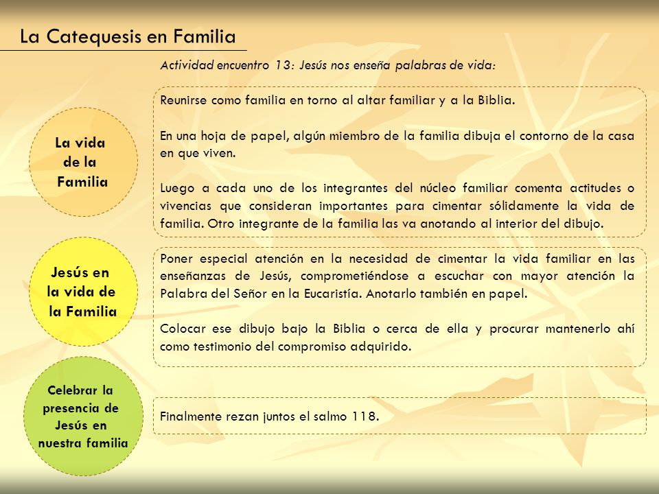 La Catequesis en Familia