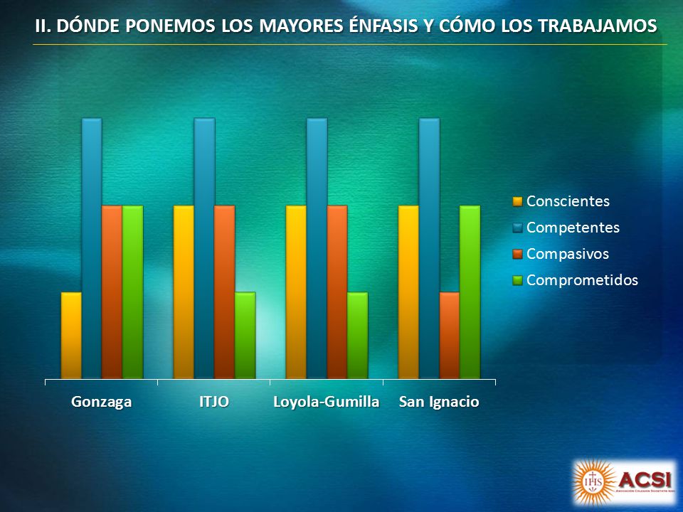 II. DÓNDE PONEMOS LOS MAYORES ÉNFASIS Y CÓMO LOS TRABAJAMOS