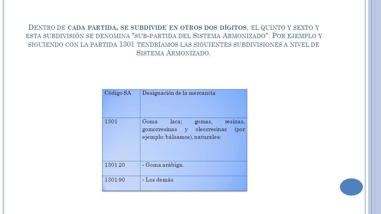Dentro de cada partida, se subdivide en otros dos dígitos, el quinto y sexto y esta subdivisión se denomina sub-partida del Sistema Armonizado . Por ejemplo y siguiendo con la partida 1301 tendríamos las siguientes subdivisiones a nivel de Sistema Armonizado.