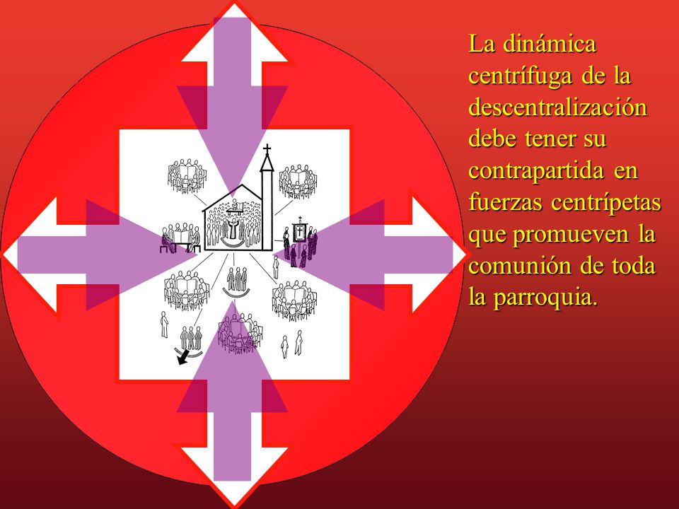 La dinámica centrífuga de la descentralización debe tener su contrapartida en fuerzas centrípetas que promueven la comunión de toda la parroquia.