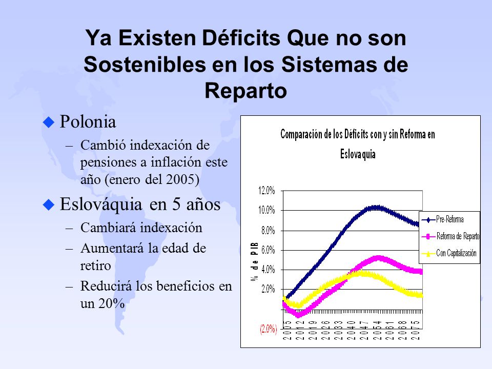 Ya Existen Déficits Que no son Sostenibles en los Sistemas de Reparto
