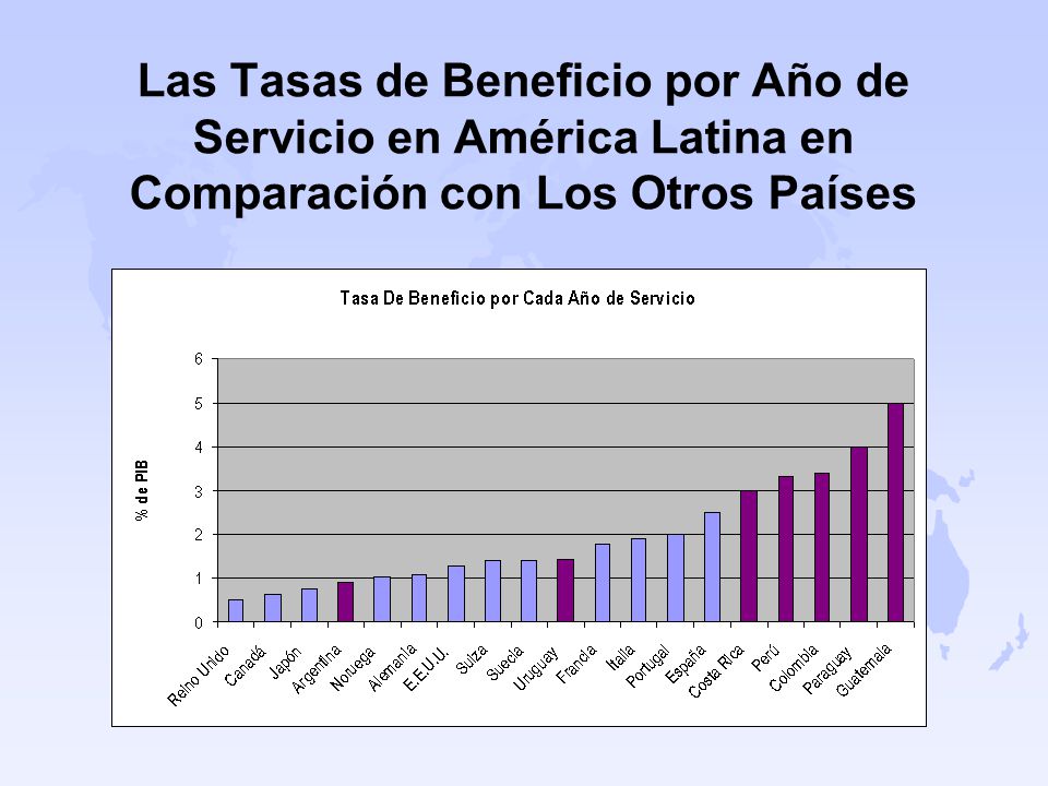 Las Tasas de Beneficio por Año de Servicio en América Latina en Comparación con Los Otros Países