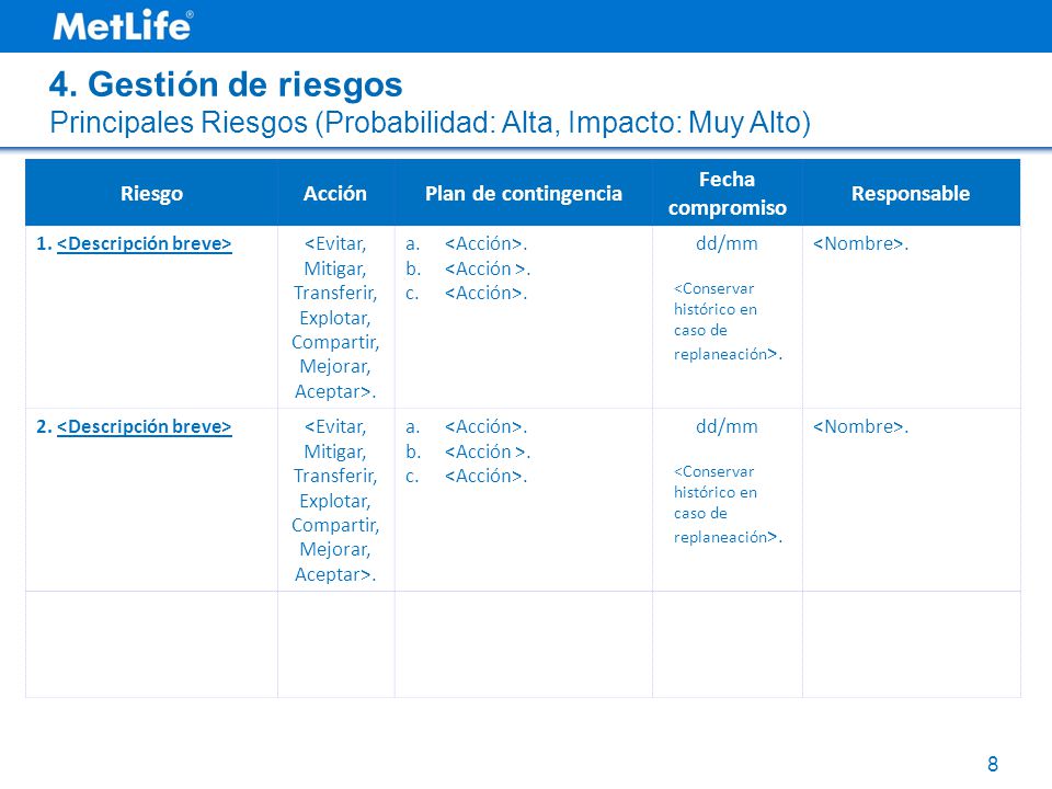 4. Gestión de riesgos Principales Riesgos (Probabilidad: Alta, Impacto: Muy Alto) Riesgo. Acción.