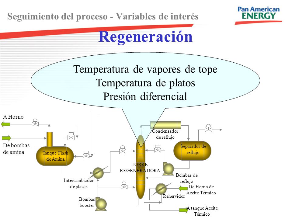 Seguimiento del proceso - Variables de interés