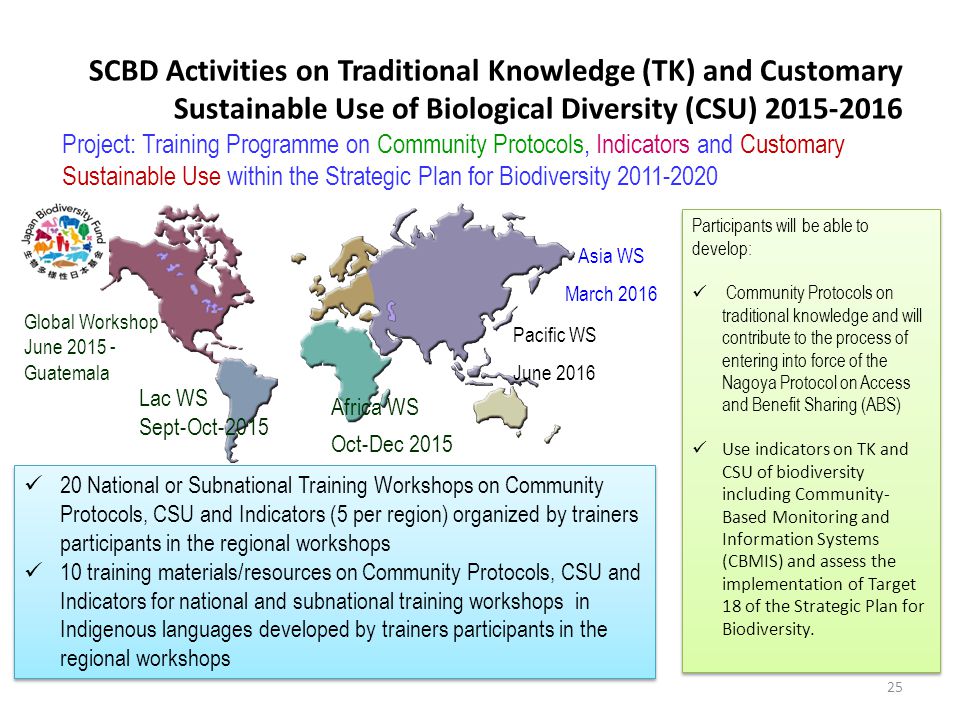 SCBD Activities on Traditional Knowledge (TK) and Customary Sustainable Use of Biological Diversity (CSU)