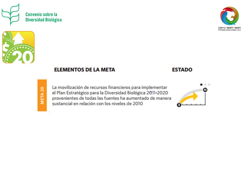 Mobilization of financial resources implementing the Strategic Plan for Biodiversity 2011–2020 from all sources has increased substantially from 2010 levels 3: Limited information on many funding sources, including domestic funding, innovative financial mechanisms, and the private sector. General increase in bilateral ODA against 2006–2010 baseline.