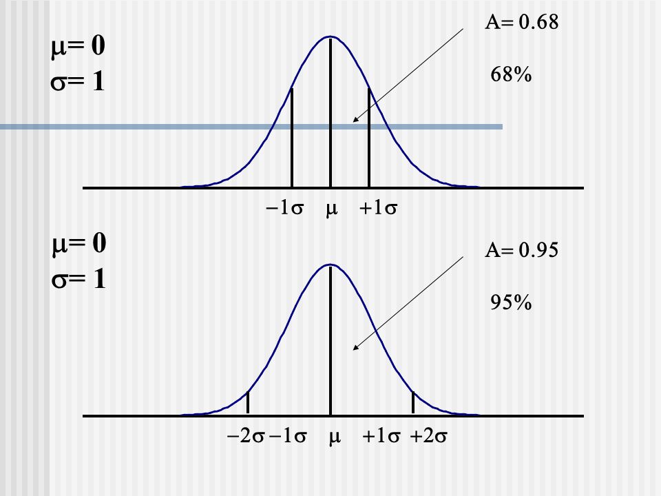 A= % m= 0 s= 1 -1s m +1s m= 0 s= 1 A= % -2s -1s m +1s +2s
