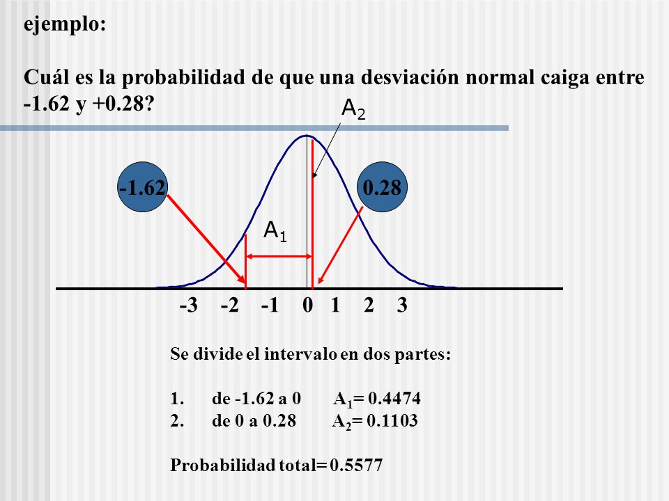 Cuál es la probabilidad de que una desviación normal caiga entre