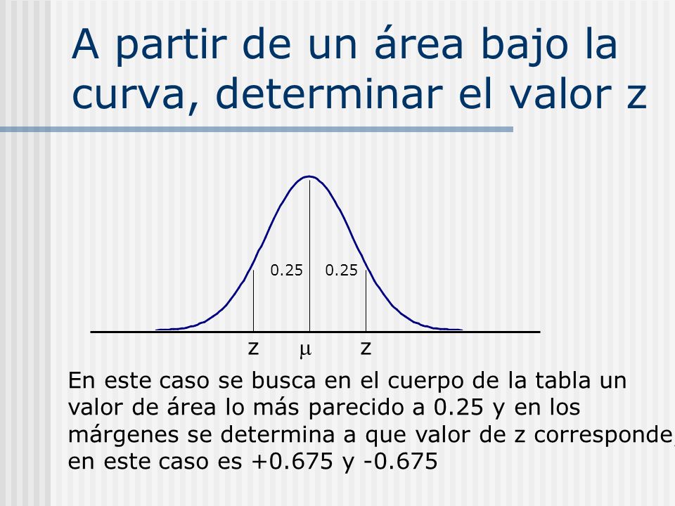 A partir de un área bajo la curva, determinar el valor z