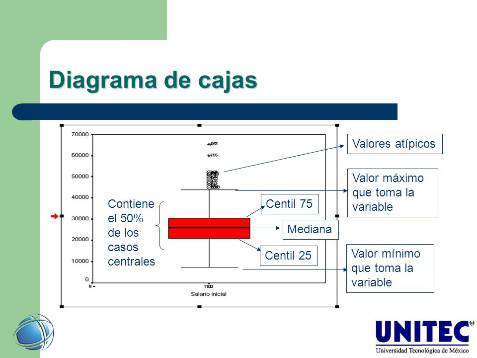 Diagrama de cajas Valores atípicos Valor máximo que toma la variable