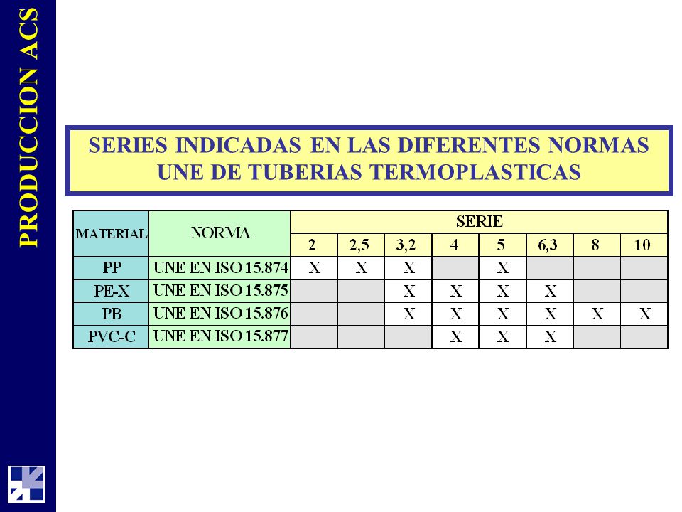 SERIES INDICADAS EN LAS DIFERENTES NORMAS UNE DE TUBERIAS TERMOPLASTICAS