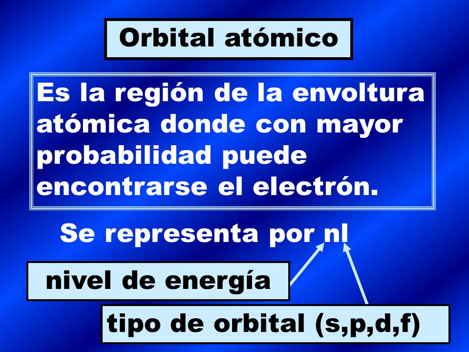 Orbital atómico Es la región de la envoltura atómica donde con mayor probabilidad puede encontrarse el electrón.