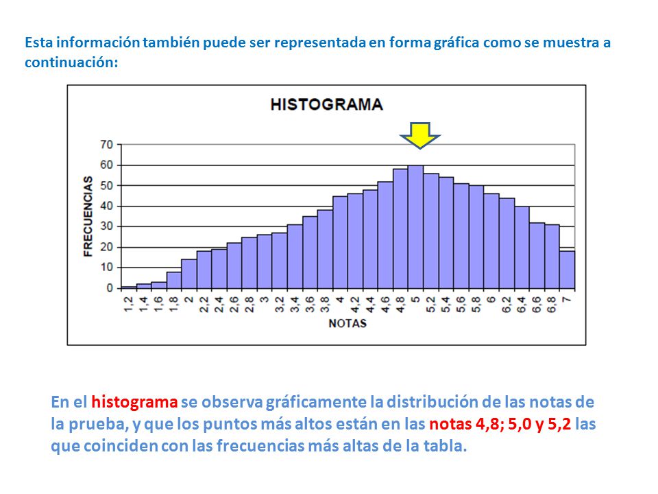 Esta información también puede ser representada en forma gráfica como se muestra a continuación: