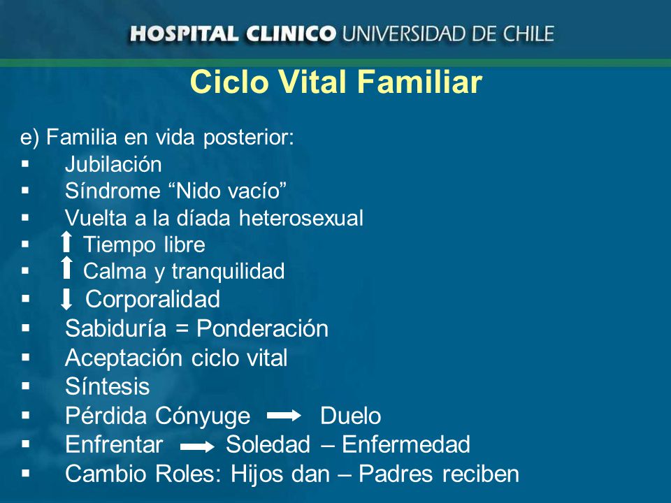 Ciclo Vital Familiar Corporalidad Sabiduría = Ponderación