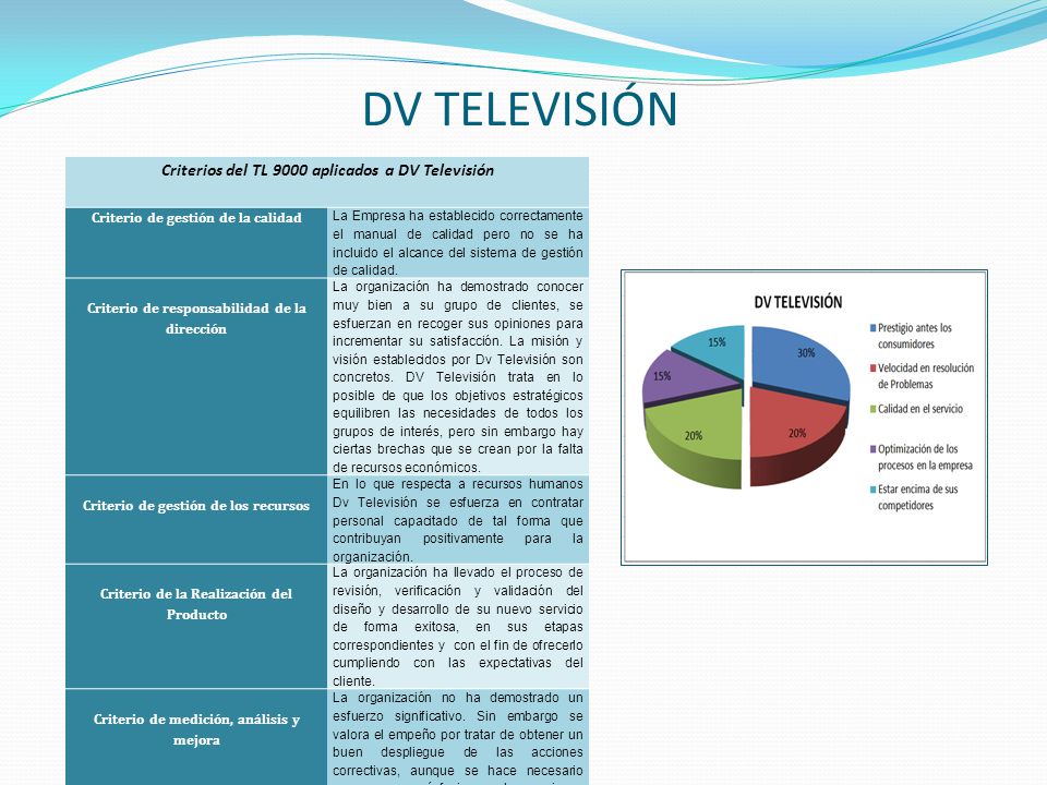 DV TELEVISIÓN Criterios del TL 9000 aplicados a DV Televisión yovi