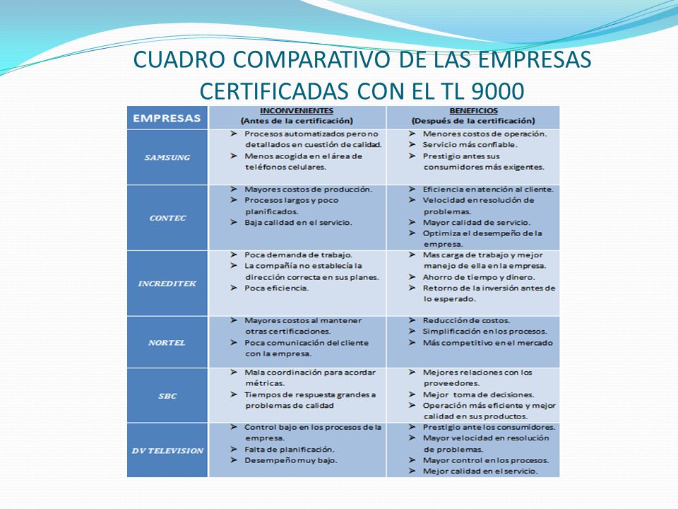 CUADRO COMPARATIVO DE LAS EMPRESAS CERTIFICADAS CON EL TL 9000