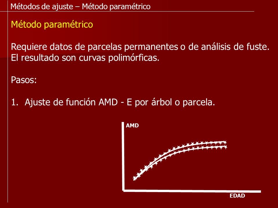 Requiere datos de parcelas permanentes o de análisis de fuste.