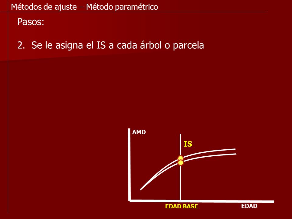 2. Se le asigna el IS a cada árbol o parcela