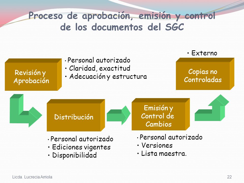 Proceso de aprobación, emisión y control de los documentos del SGC