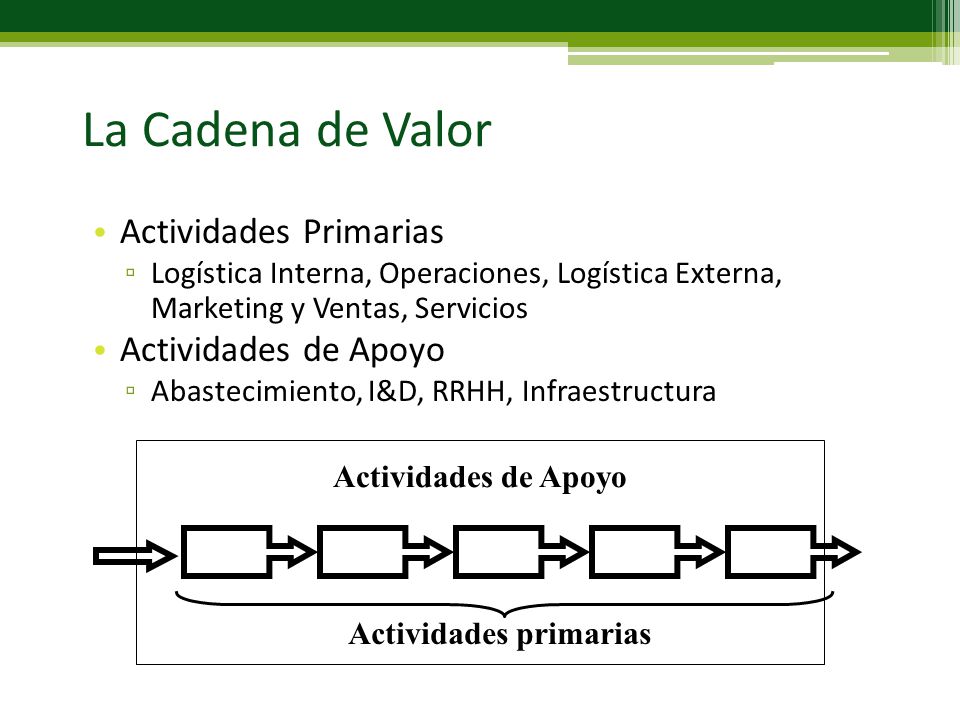 La Cadena de Valor Actividades Primarias Actividades de Apoyo