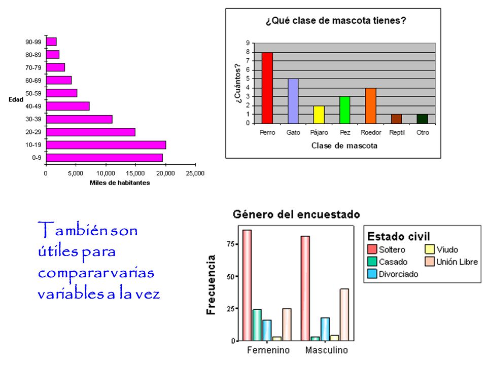 También son útiles para comparar varias variables a la vez